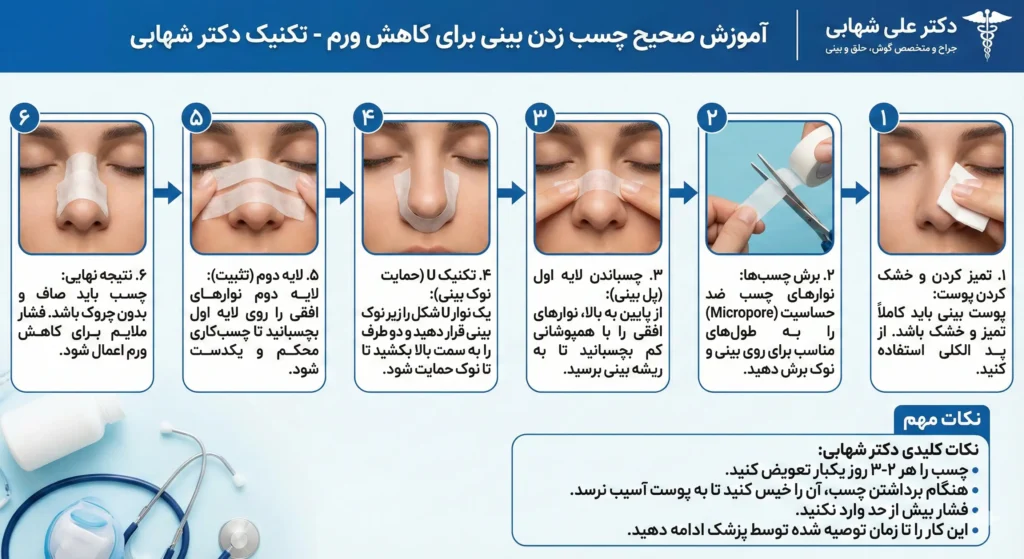 آموزش صحیح چسب زدن بینی برای کاهش ورم توسط دکتر شهابی