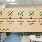 جدول زمانی عمل