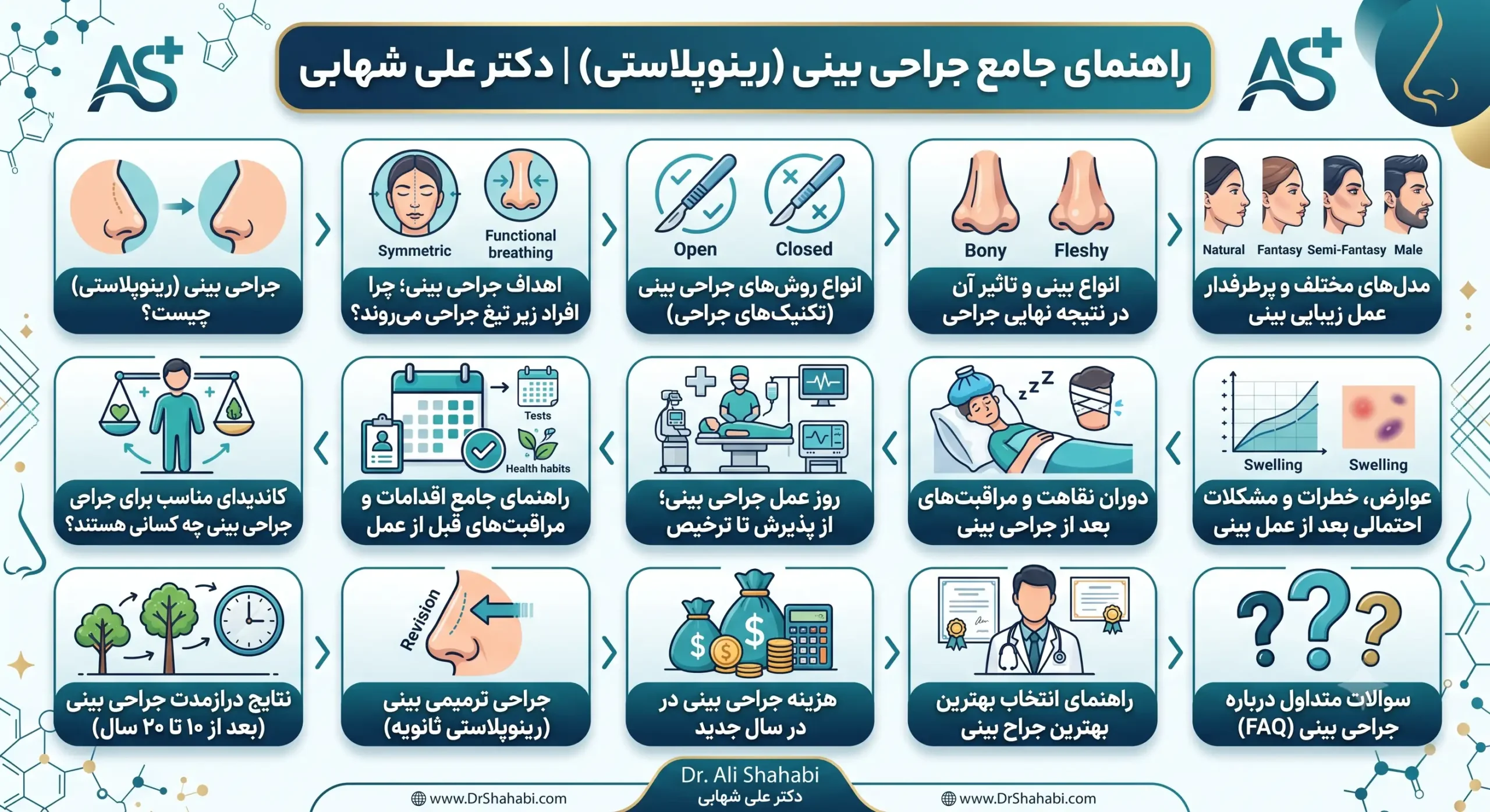 راهنمای جامع جراحی بینی و مراحل رینوپلاستی