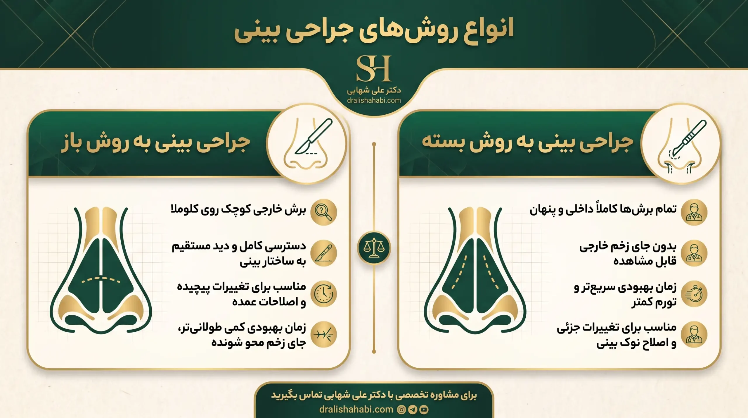 انواع روش های جراحی بینی باز و بسته