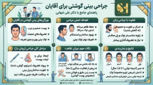 عمل بینی مردانه راهنمای جامع