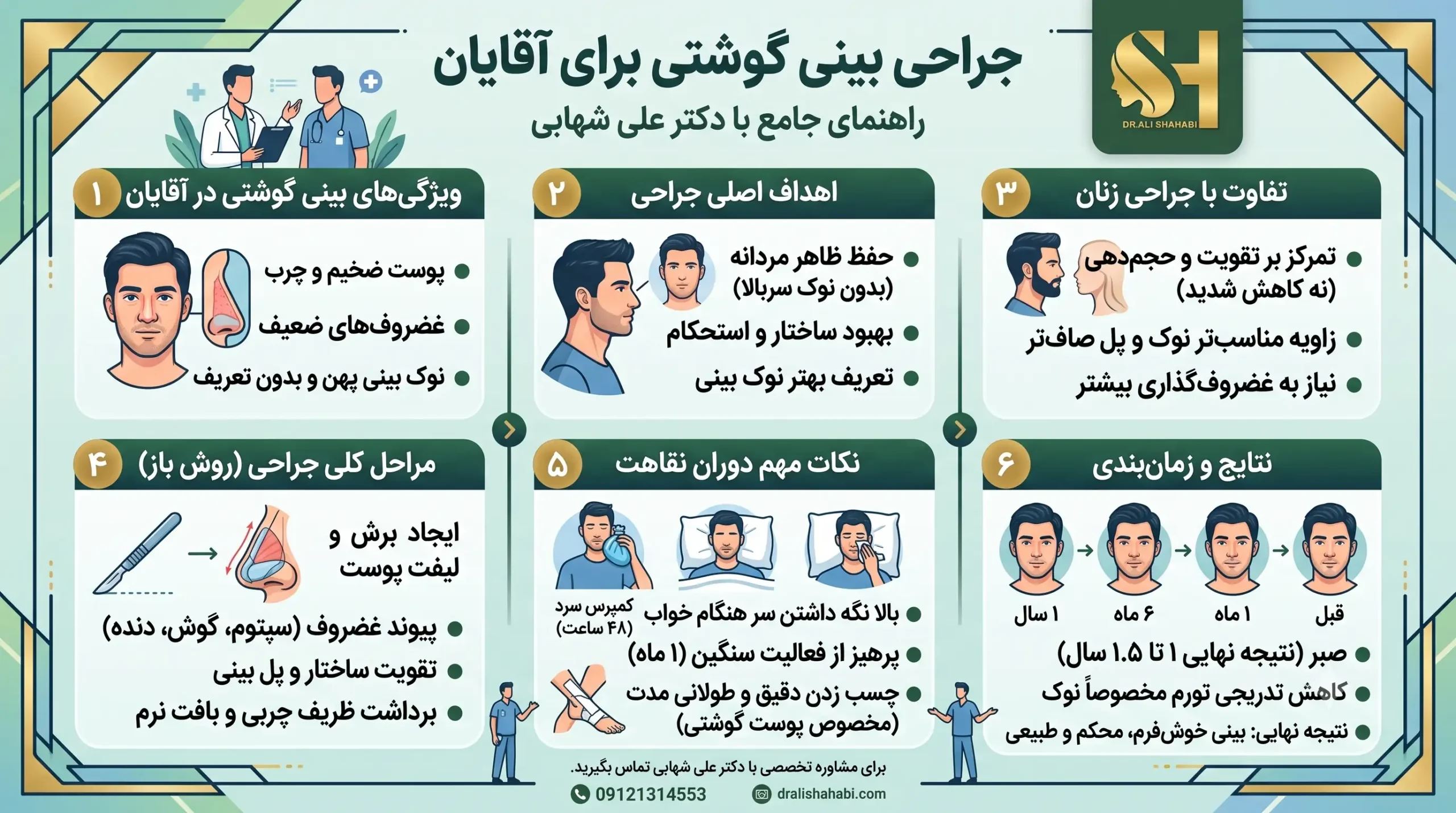 جراحی بینی گوشتی آقایان