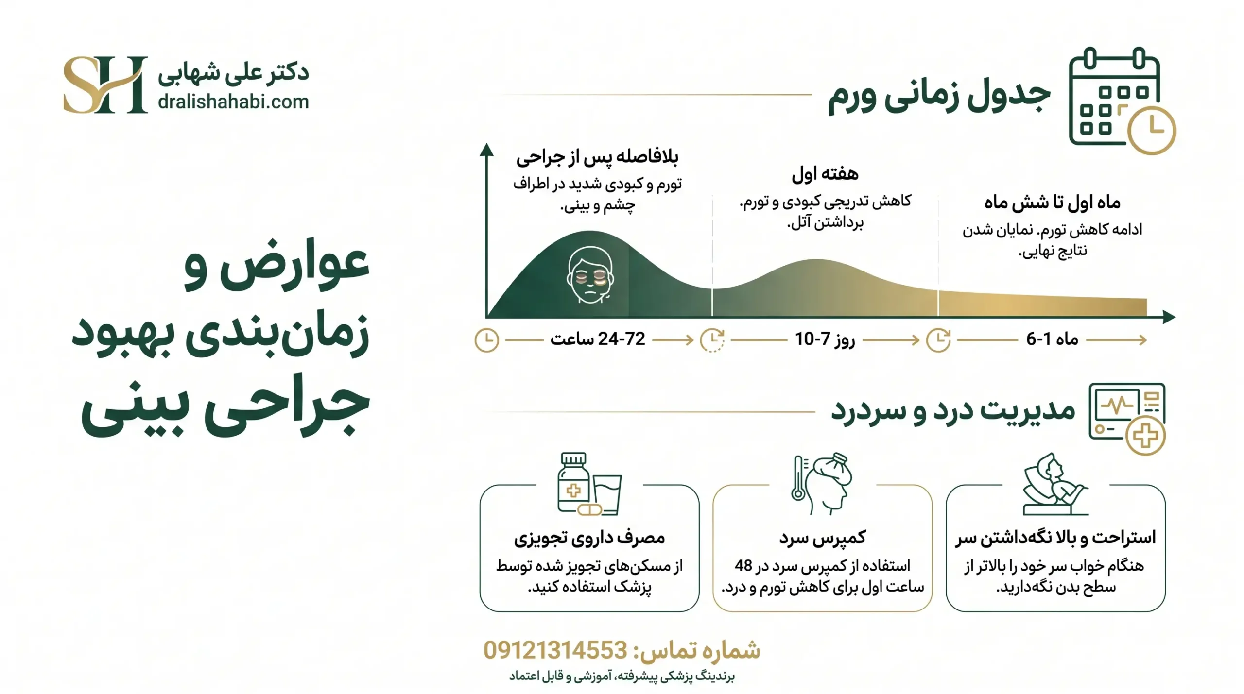 جدول زمانی کاهش ورم و کبودی بینی بعد از عمل