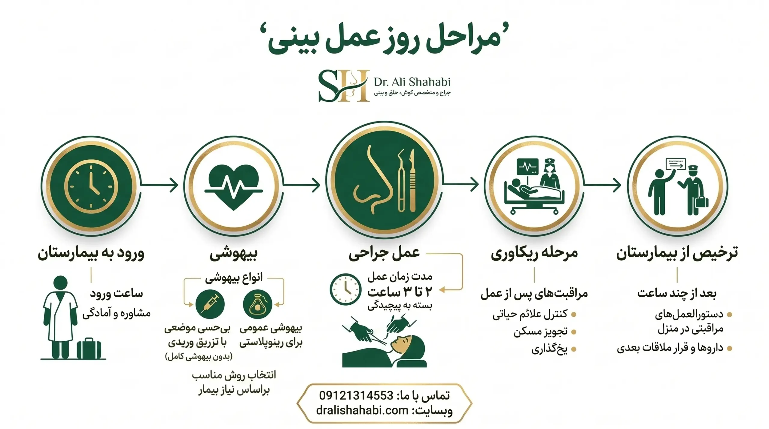 مراحل روز عمل زیبایی بینی از پذیرش تا ریکاوری