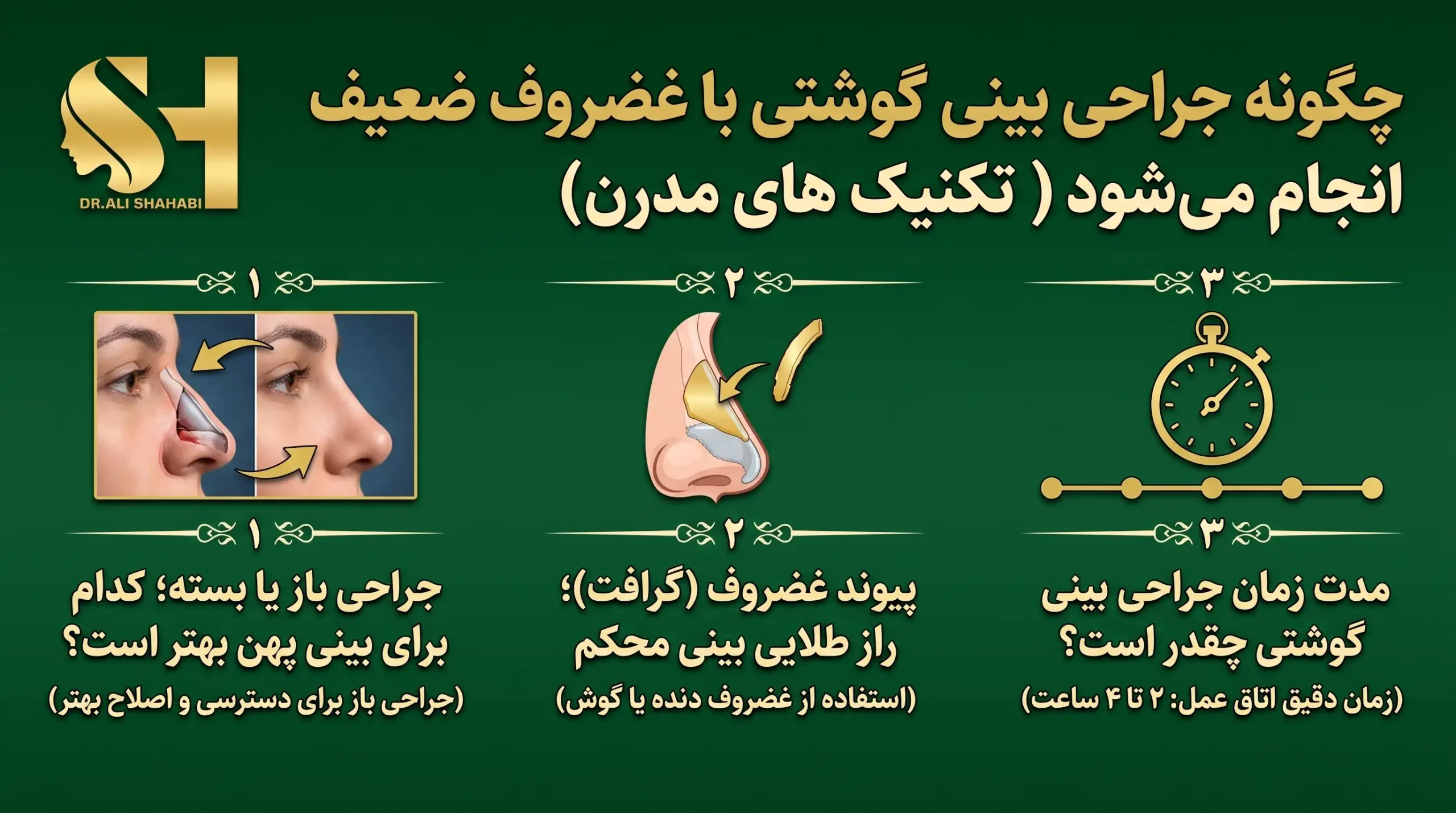 نحوه انجام جراحی بینی گوشتی و تکنیک های اتاق عمل