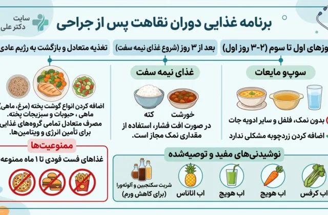تغذیه بعد از عمل بینی